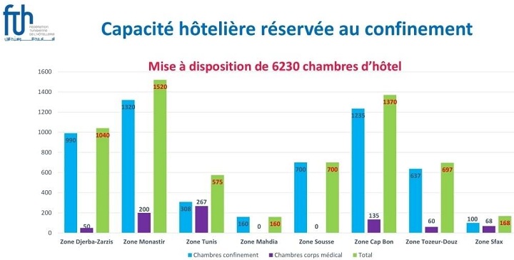 hotels-confines