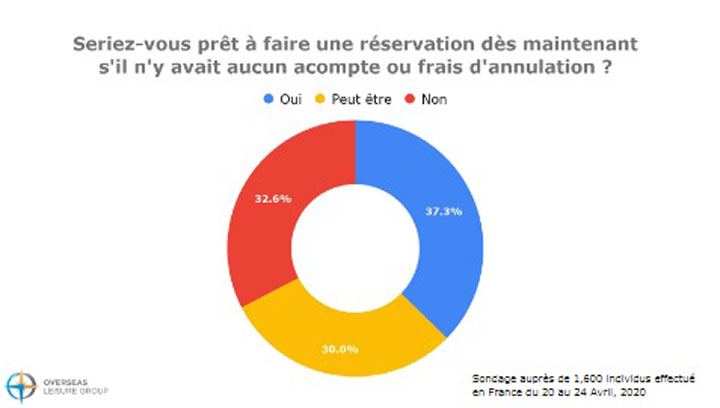 sondage-reservation