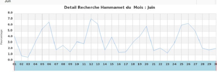 data-tunisie-booking