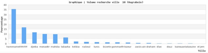 tunisiebooking-tendance