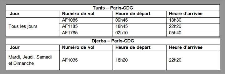 vols-paris-tunis-air-france