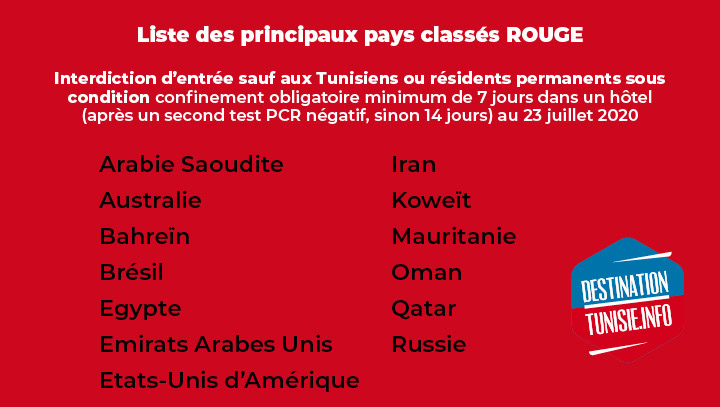 pays-classes-rouge-tunisie