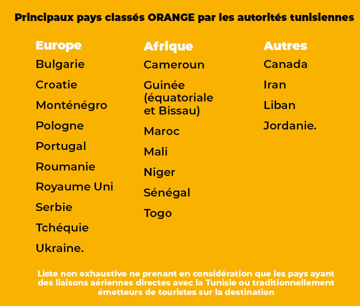 liste-pays-orange