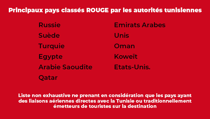 liste-rouge-pays