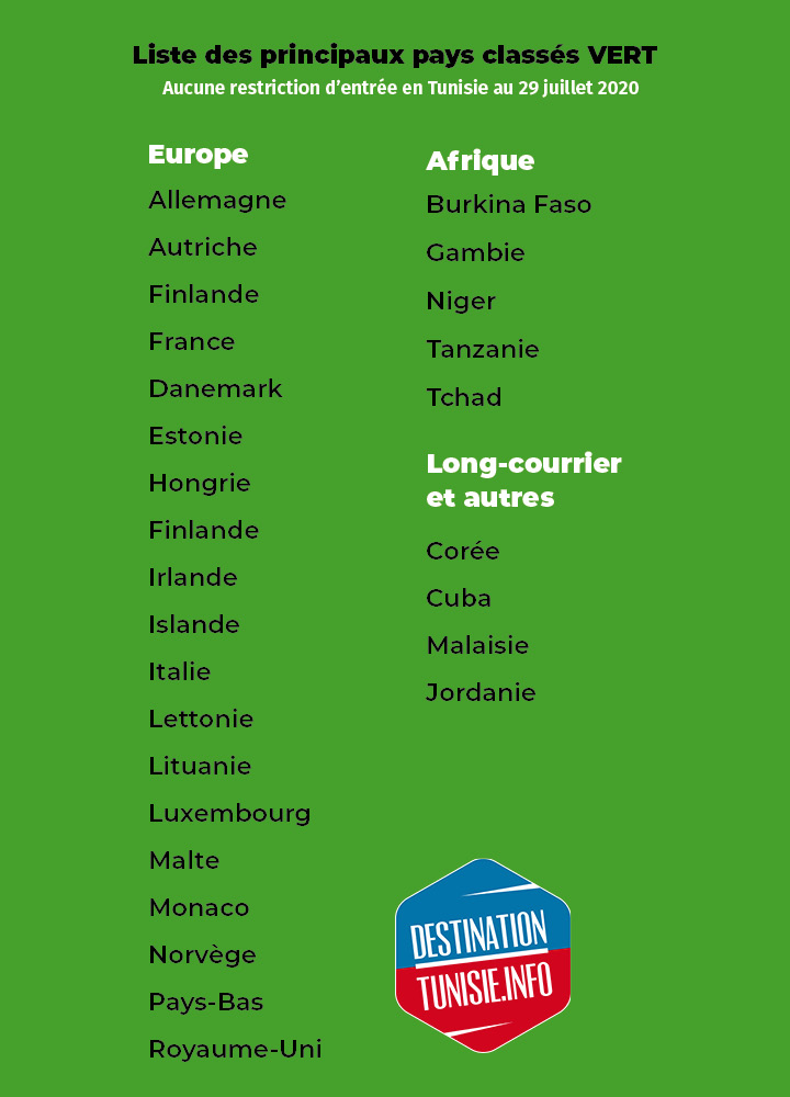 liste-pays-tunisie