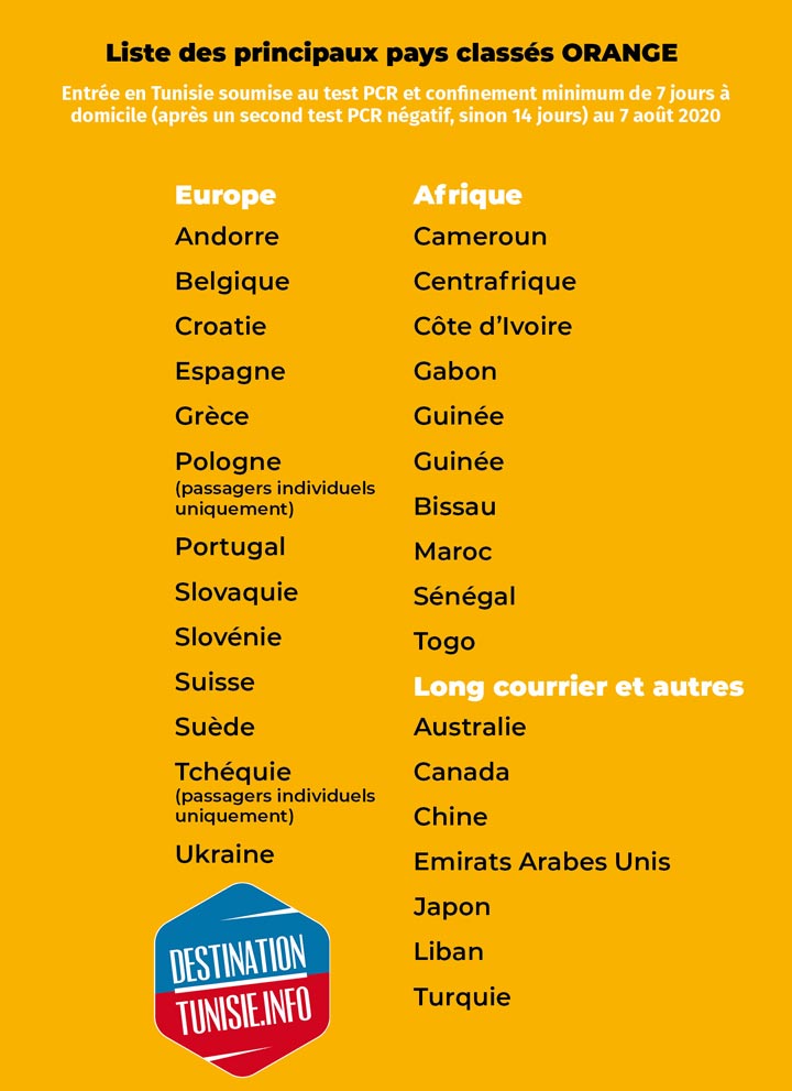 Liste-orange-tunisie