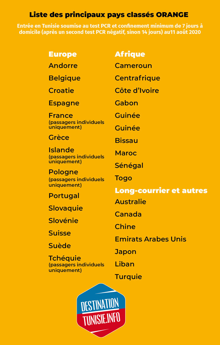liste-orange-tunisie