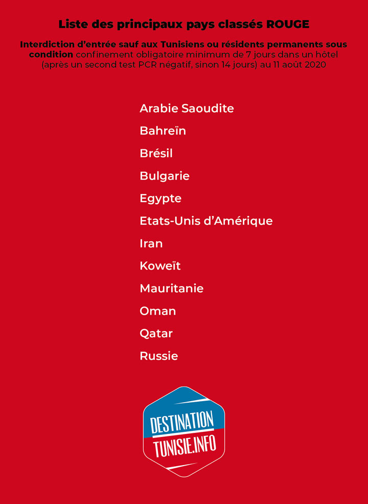 liste-rouge-tunisie