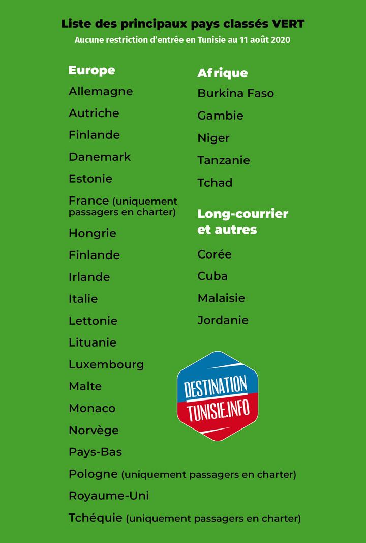 liste-verte-tunisie