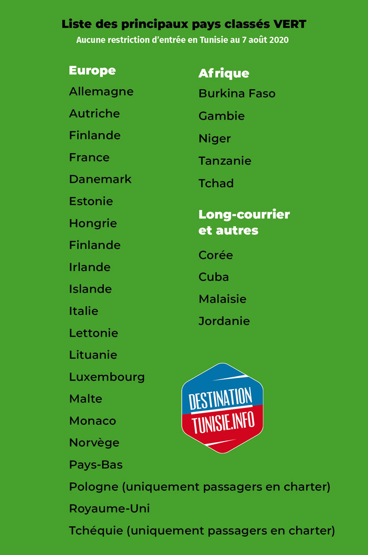 liste-verte-tunisie