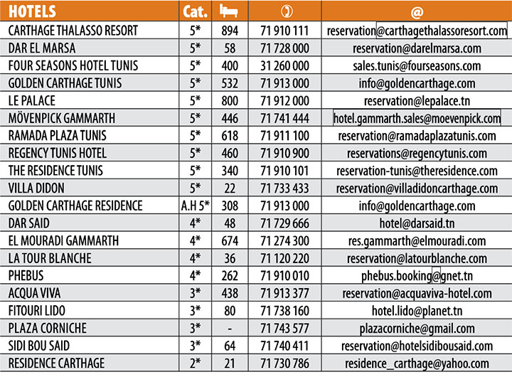 liste-hotels-gammarth-tunisie