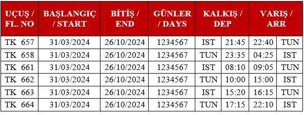 vols-tunisie-turquie